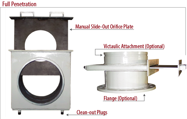 Sliding Plate Pipe Orifice